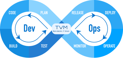 Processes Overview