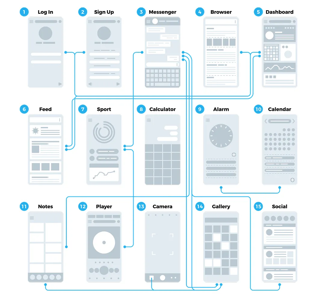 Wireframe visual